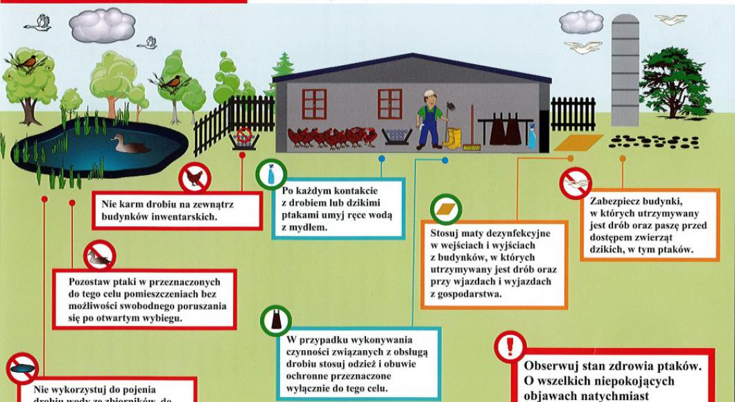 Informacja dla hodowców drobiu